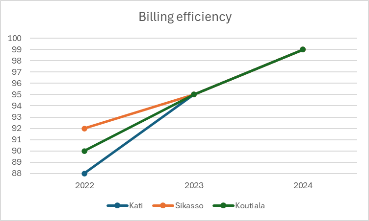 Billing efficiency.png