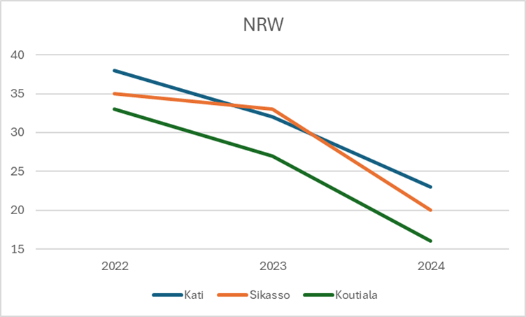 NRW in percentages.png