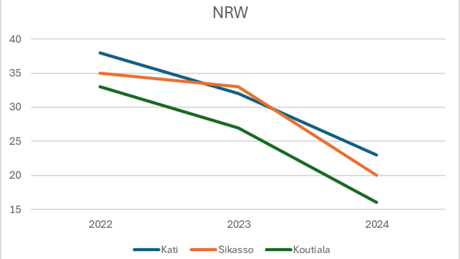 Nrw In Percentages