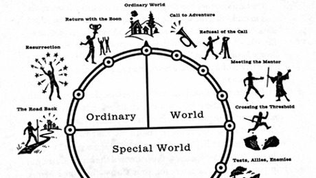Hero Journey Map