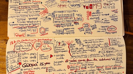 Frodos Gwopa Mindmap